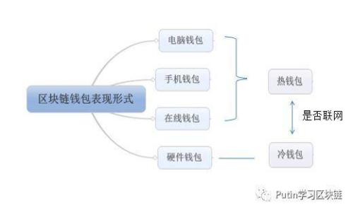 狗狗币本地钱包:安全存储狗狗币的最佳选择