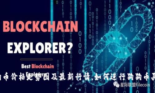 狗狗币价格走势图及最新行情,如何进行狗狗币买卖?