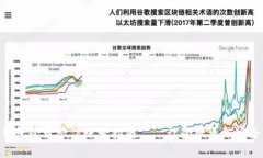 加密钱包登录微信账号指南——让登录更加安全