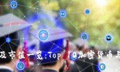 加密货币排名及市值一览:Top 10加密货币与市场
