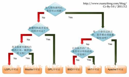 解析IM钱包转USDT的矿工费是什么?