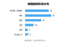 如何在冷钱包中添加TRX?