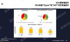 如何购买TRX和创建钱包?