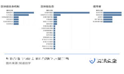 揭秘区块链GMW钱包的真相:骗局还是正规产品?