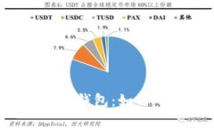 虚拟币托管钱包:如何确保安全?