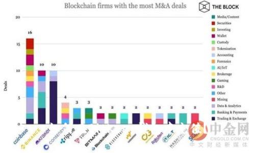 如何在BitKeep钱包中充值?