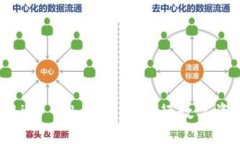 如何使用im token钱包进行数字资产变现?