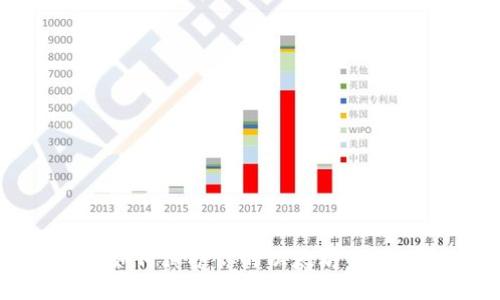 如何保护你的以太坊钱包