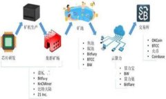 如何创建TP钱包？