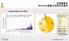 如何在小狐狸钱包中添加Matic?