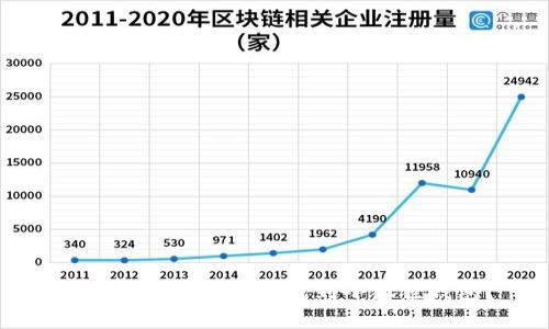 如何添加比特币钱包到小狐狸钱包?