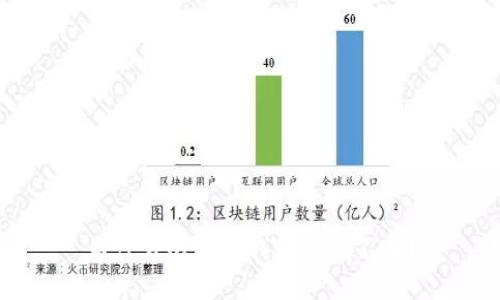 为什么比特币钱包充值不了?