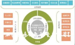 加密货币钱包靓号在哪看?