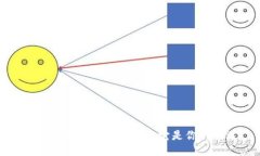 区块链独立钱包:为什么它是你的必选?