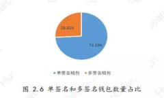 如何搭建自己的USDT钱包?