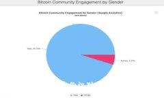 比特币钱包身份识别码:了解与使用