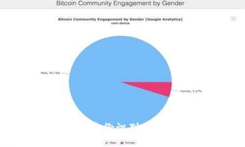 比特币钱包身份识别码:了解与使用