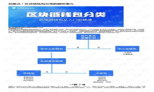 如何防止比特币钱包被黑客攻击?