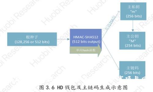 详解以太坊冷钱包提现:操作流程、注意事项与风险评估