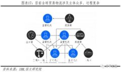 如何找到以太坊钱包地址?