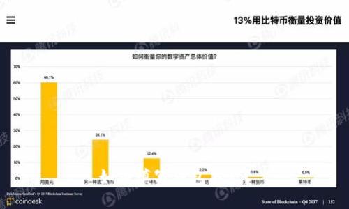 如何填写钱包名称?