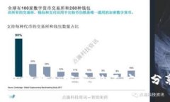 加密货币钱包地址和密码:绝不应该分享给任何