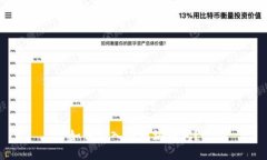 如何导入以太坊钱包?