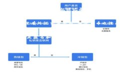 什么是加密货币?加密货币是一种数字资产,具