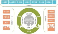比特币和比特币钱包一样吗?