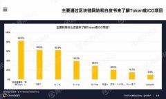 如何在TokenPocket里变现USDT?