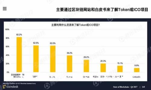 如何在TokenPocket里变现USDT?