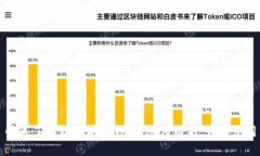 快速了解以太坊换钱包:从何而来,如何使用