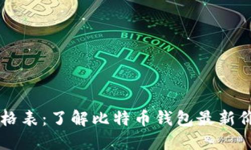比特币钱包价格表:了解比特币钱包最新价格的高清图片