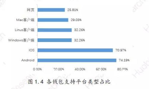 如何获得免费比特币钱包?