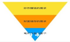 如何生成比特币钱包地址码?
