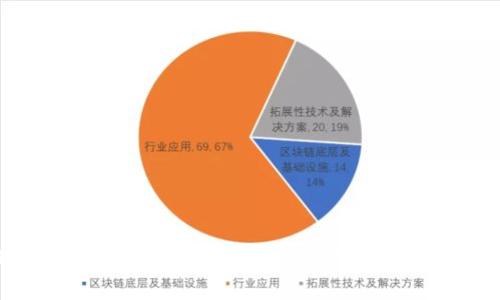 钱包Token是什么?了解钱包Token的重要性和应用场景