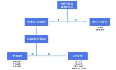 加密货币钱包推荐:哪种最全?