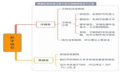 区块链网页钱包接口解析,打造安全便捷的数字