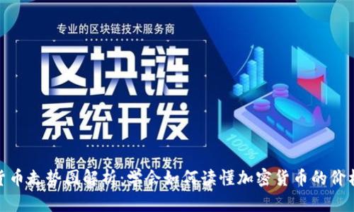 加密货币走势图解析:学会如何读懂加密货币的价格变化