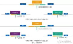 如何解决狗狗币钱包无法同步问题?