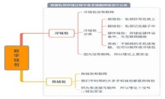 比特币钱包私钥随机对撞 - 如何保证钱包安全?
