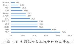 如何导出比特币钱包?