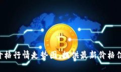 狗币实时价格行情走势图,提供最新价格信息,