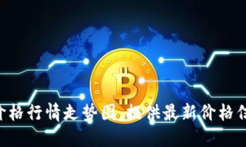 狗币实时价格行情走势图,提供最新价格信息,关键词