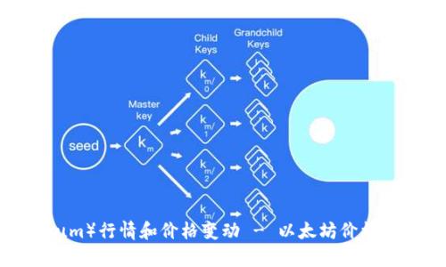 探索以太坊(Ethereum)行情和价格变动 - 以太坊价格趋势、价格预测和分析