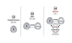 狗狗币钱包手机版:详细使用教程