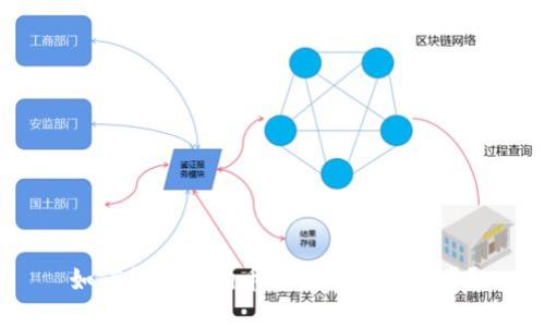 如何挖掘狗狗币并完成钱包同步?