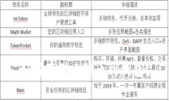 如何存储比特币到钱包?
