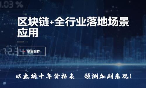 以太坊十年价格表—预测加剧乐观!