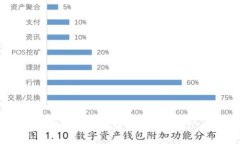 区块链和轻钱包区别大吗?
